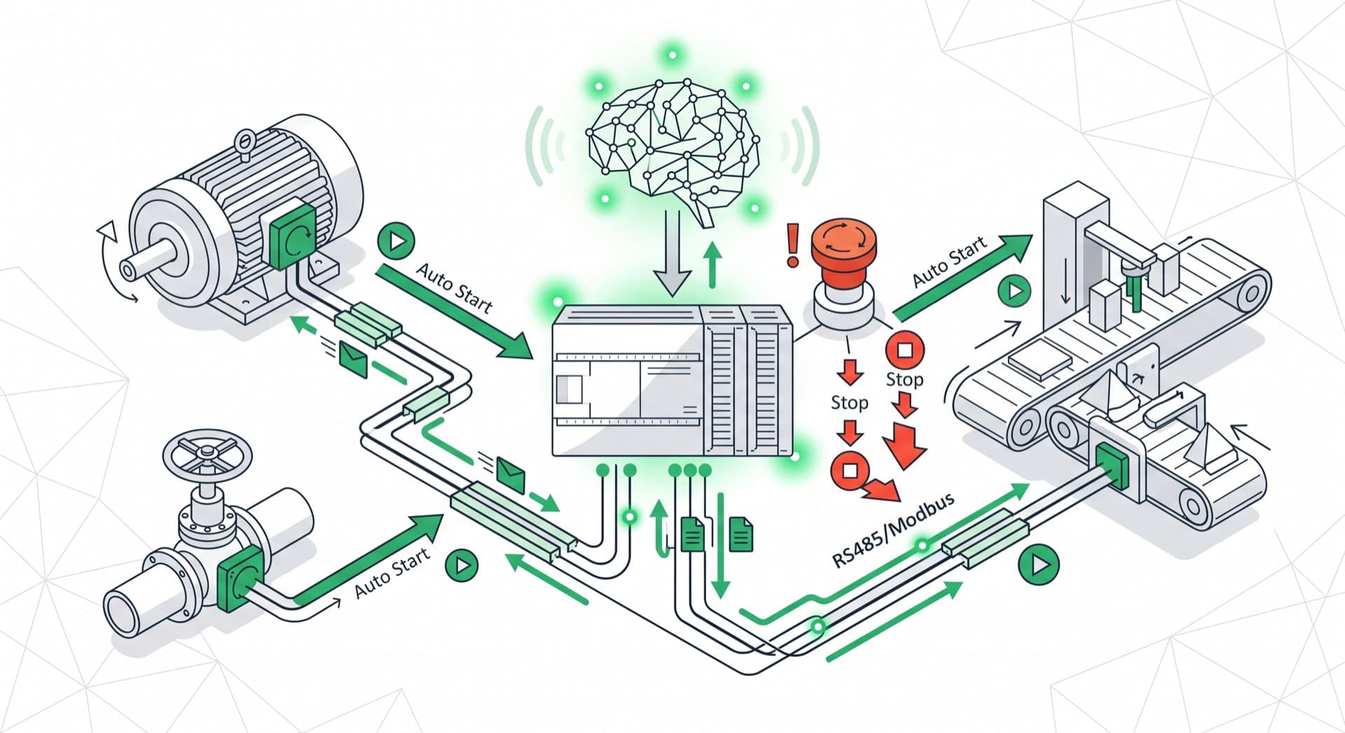 PLC 산업 제어 시스템 개념도